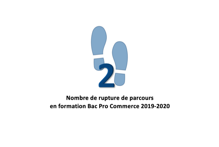 Nombre de rupture de parcours formation Bac Pro