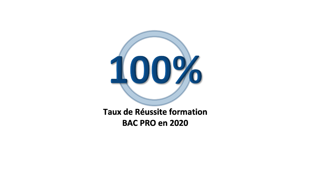 Taux de réussite formation Bac Pro