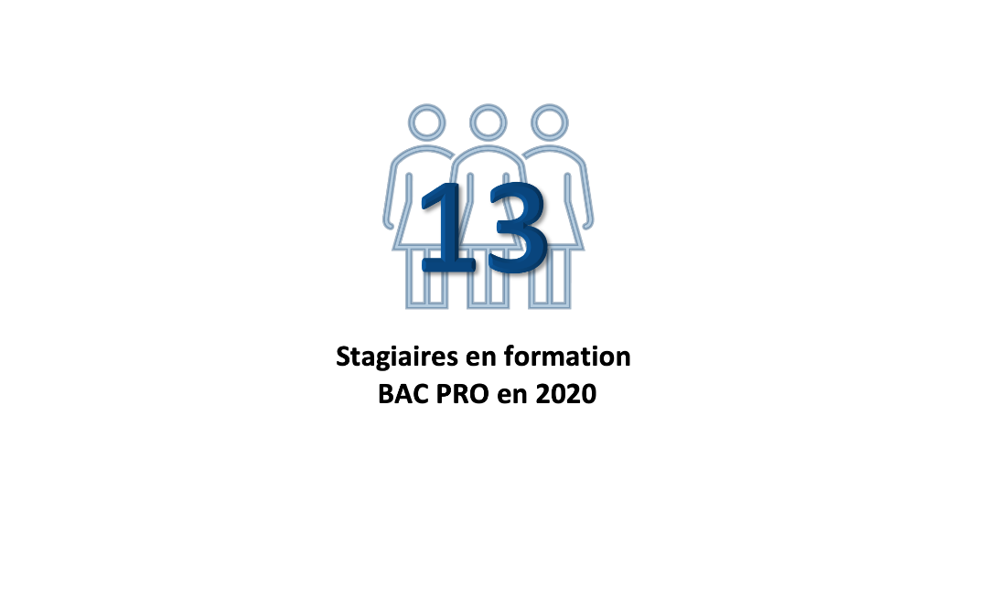 Nombre stagiaires en formation Bac Pro