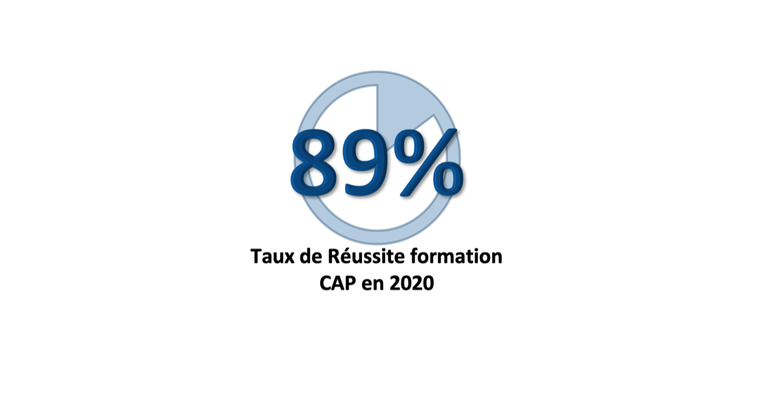 Taux de réussite formation CAP