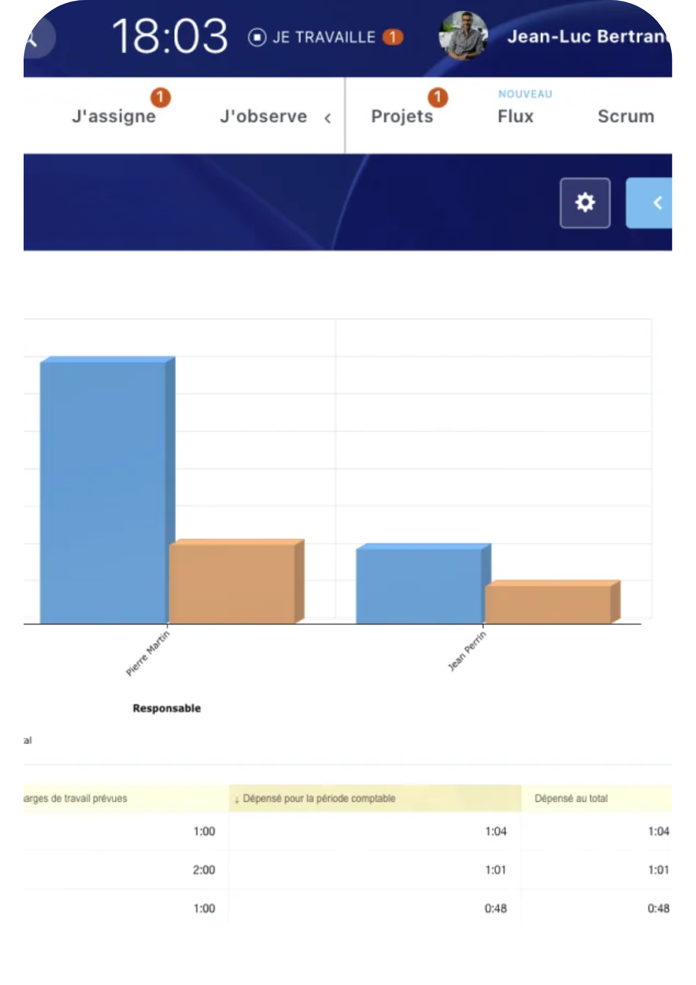 Suivi et analyse des performances