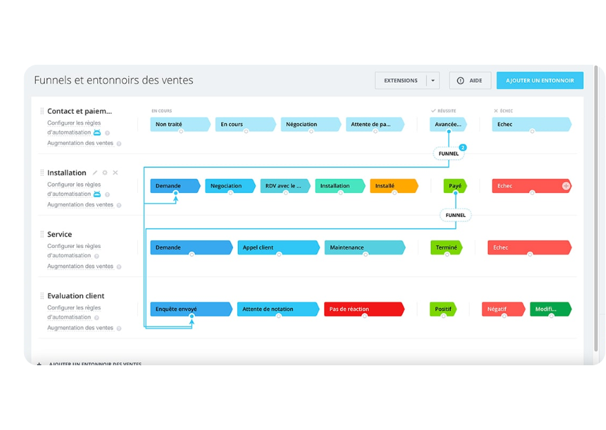 Automatisation avancées