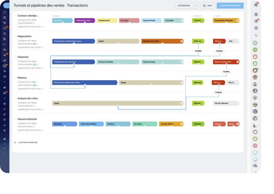 Piloter vos pipelines