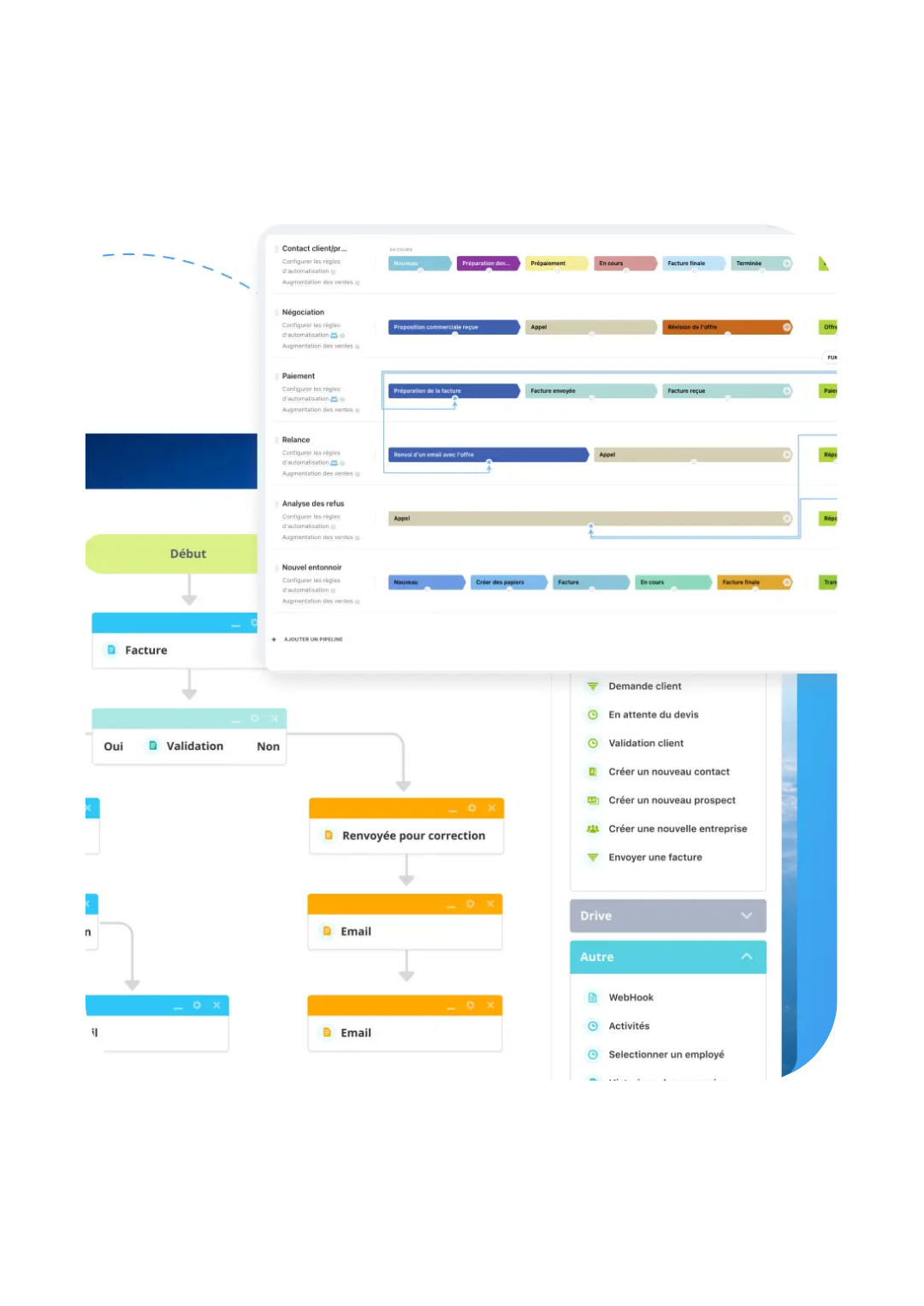 Automatisation avancées