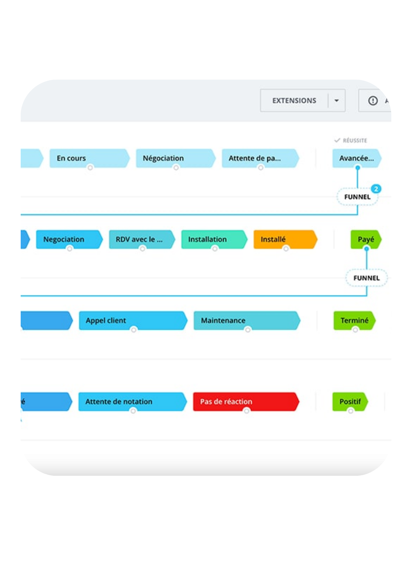 Automatisation avancées